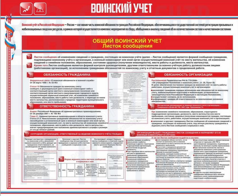 Купить стенды по воинскому учету - мобилизации в организацию