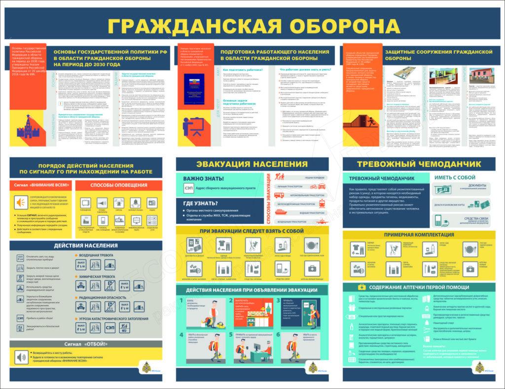 Стенд информационный по гражданской обороне. Образец.