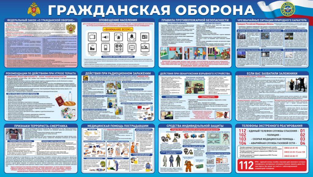 Стенд по гражданской обороне информационный. Образец