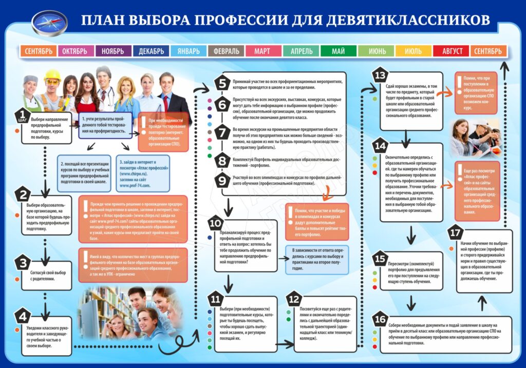 Стенд план выбора профессии для девятиклассников