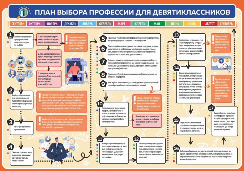 Стенд план выбора профессии для девятиклассников2