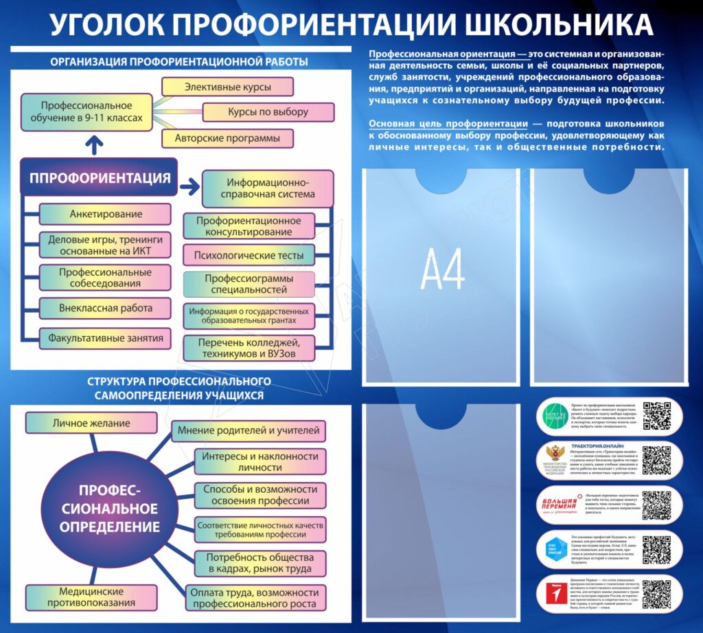 Уголок профориентации школьника