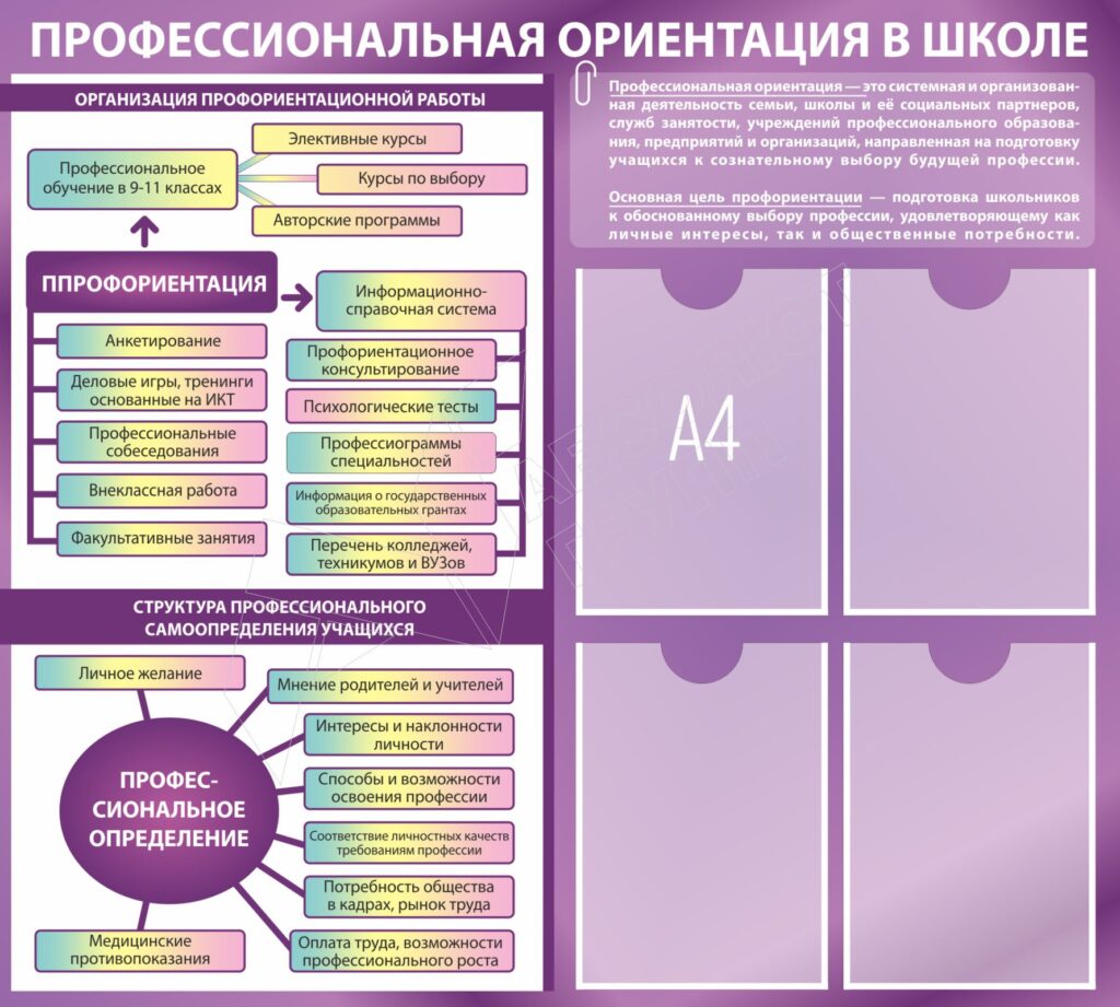 профессиональная ориентация в школе стенд