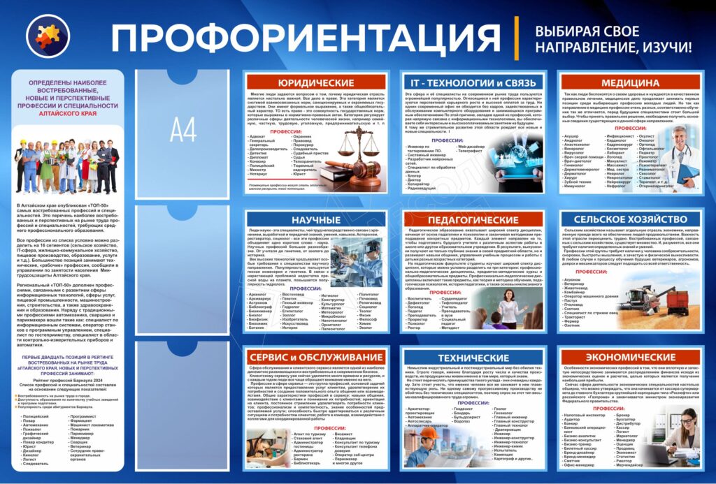 стенд по профориентации в школе