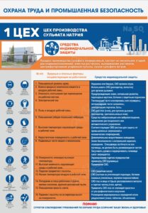 Инфомационный-стенд-по-охране-труда-и-промышленной-безопасности