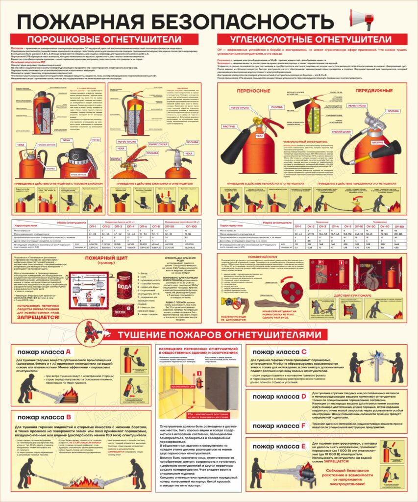 Стенд-информационный-по-пожарной-безопасности-пример-оформления